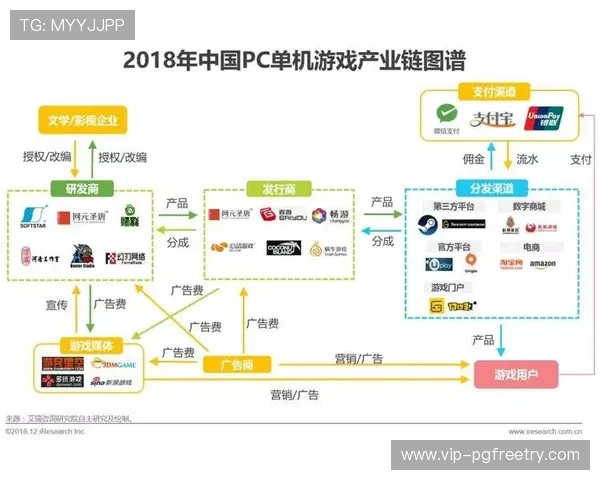 pg娱乐电子游戏平台凭借丰富游戏资源吸引亿万用户，行业竞争格局持续优化
